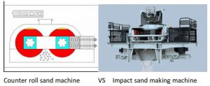 Counter roll sand machine  VS  Impact sand making machine ?